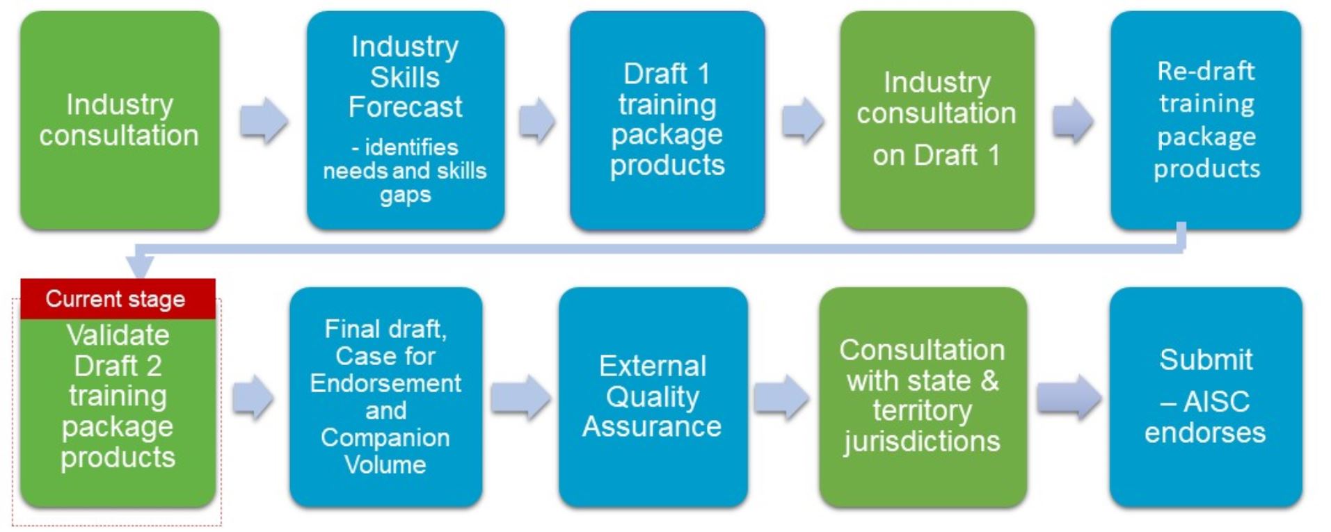 certificate-ii-in-indigenous-environmental-health-draft-2-validation